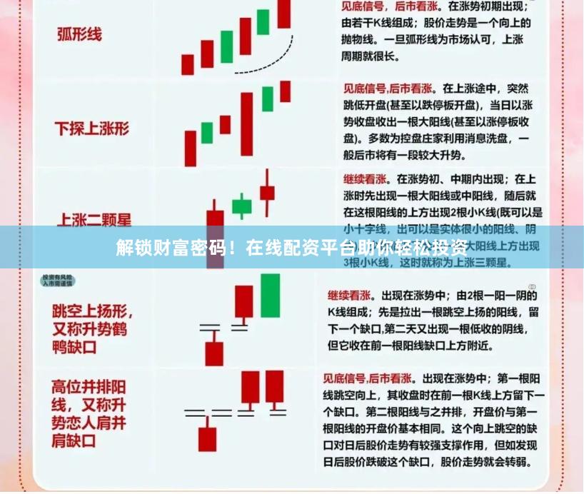 解锁财富密码！在线配资平台助你轻松投资
