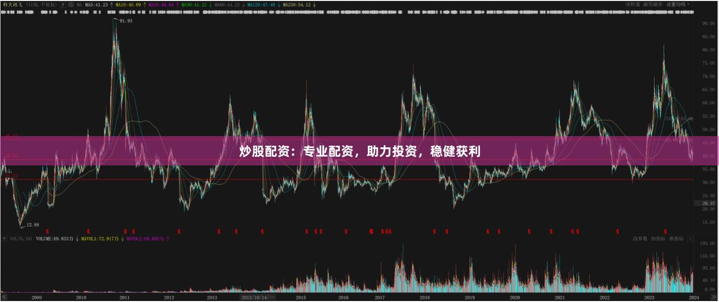 炒股配资：专业配资，助力投资，稳健获利