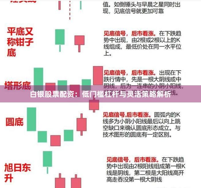 白银股票配资：低门槛杠杆与灵活策略解析