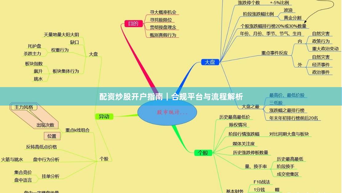 配资炒股开户指南｜合规平台与流程解析